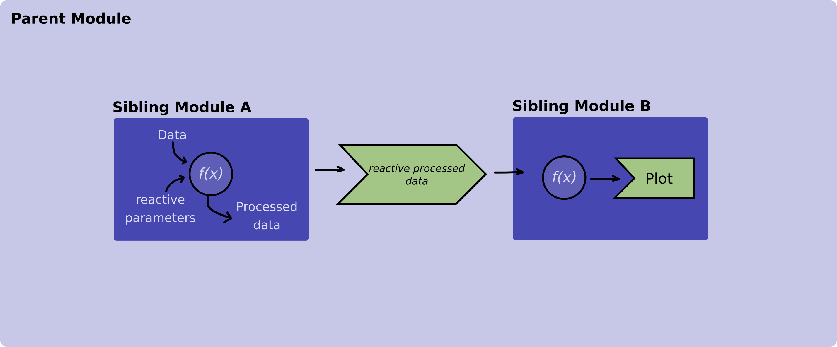 How-to: Communicate between modules • rhino